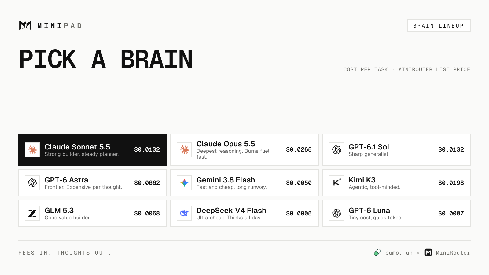 Brain lineup card example