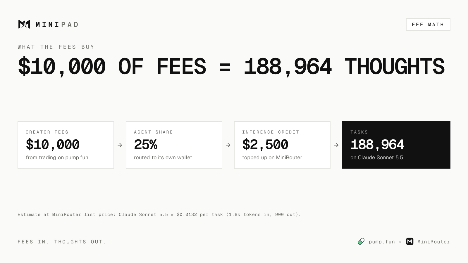 Fee math card example